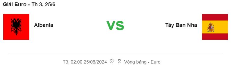 Albania vs Tây Ban Nha