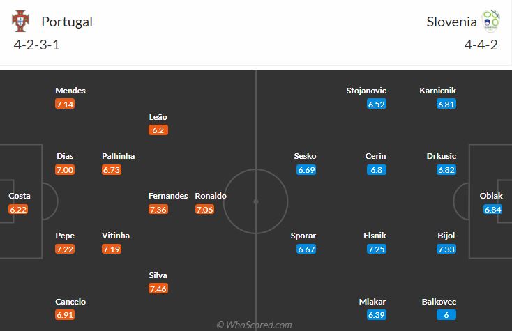 Đội hình dự kiến Bồ Đào Nha vs Slovenia