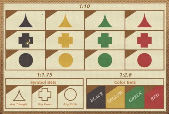 bàn cược của người chơi