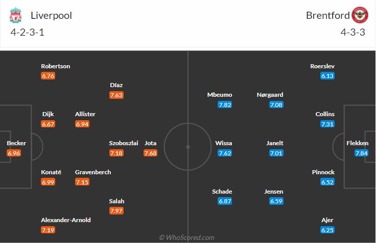 đội hình dự kiến liverpool vs brentford