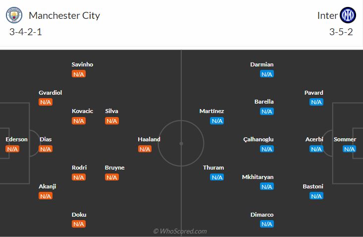 đội hình dự kiến man city vs inter milan