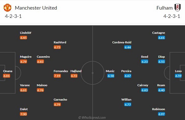 đội hình dự kiến