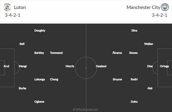 đội hình xuất phát dự kiến