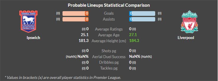 ipswich town vs liverpool