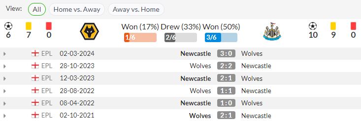 lịch sử đối đầu Wolverhampton vs Newcastle
