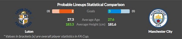luton vs man city