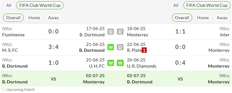 phong độ gần đây dortmund vs monterrey cmd368