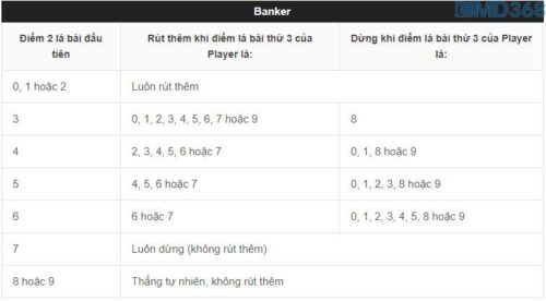 quy tắc lá bài thứ 3