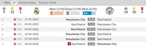 thành tích đối đầu trực tiếp gần đây nhất của hai đội bóng