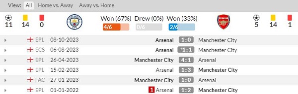 thành tích đối đầu trực tiếp gần nhất