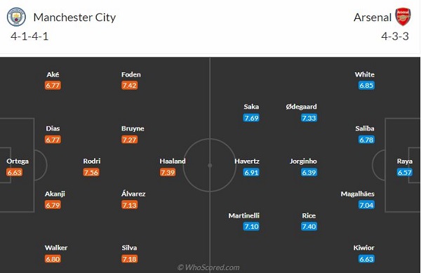 thông tin chi tiết đội hình dự kiến