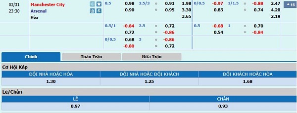 thông tin kèo chính