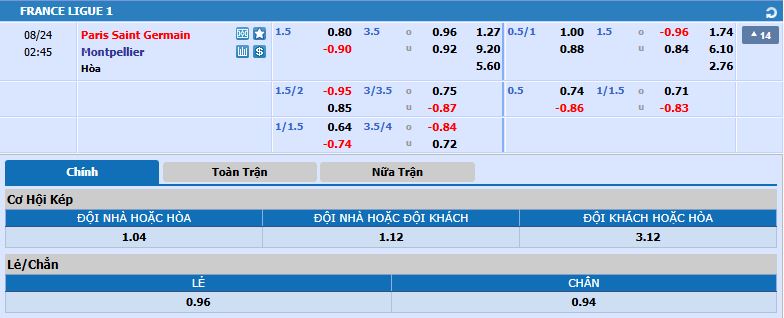 tỷ lệ kèo PSG vs Montpellier