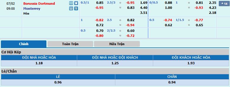 tỷ lệ kèo dortmund vs monterrey cmd368