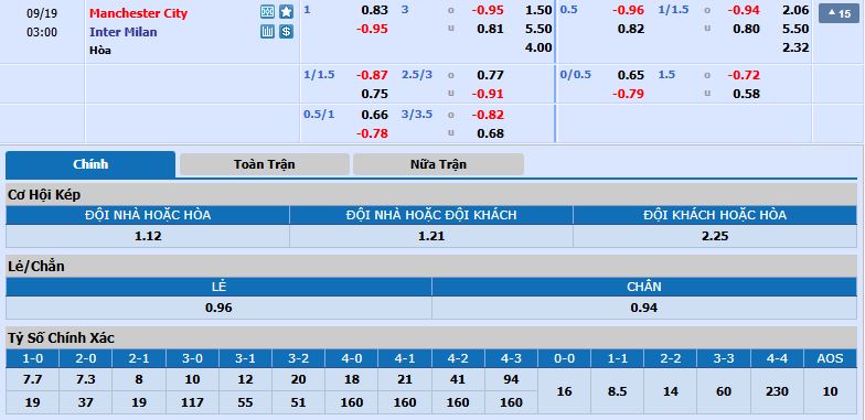 tỷ lệ kèo man city vs inter milan