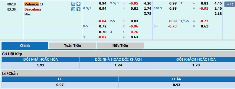 tỷ lệ kèo valencia vs barcelona