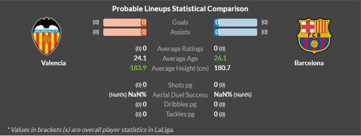 valencia vs barcelona